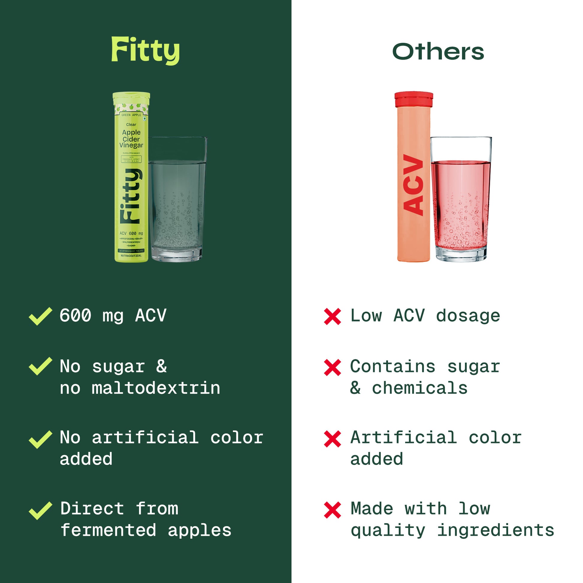 600mg Apple Cider Vinegar Fizz | Green Apple | Pack of 4