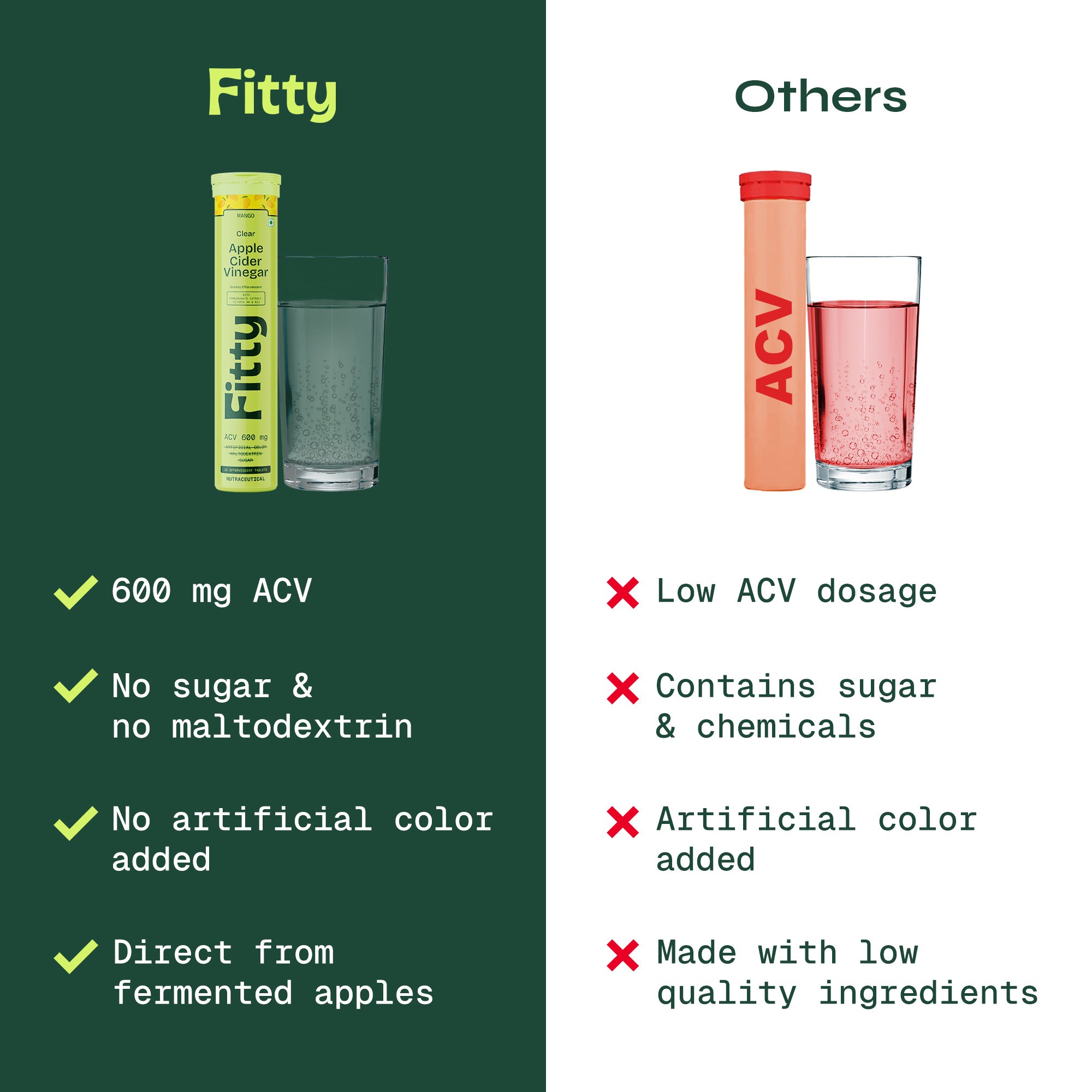 600mg Apple Cider Vinegar Fizz | Mango | Pack of 4