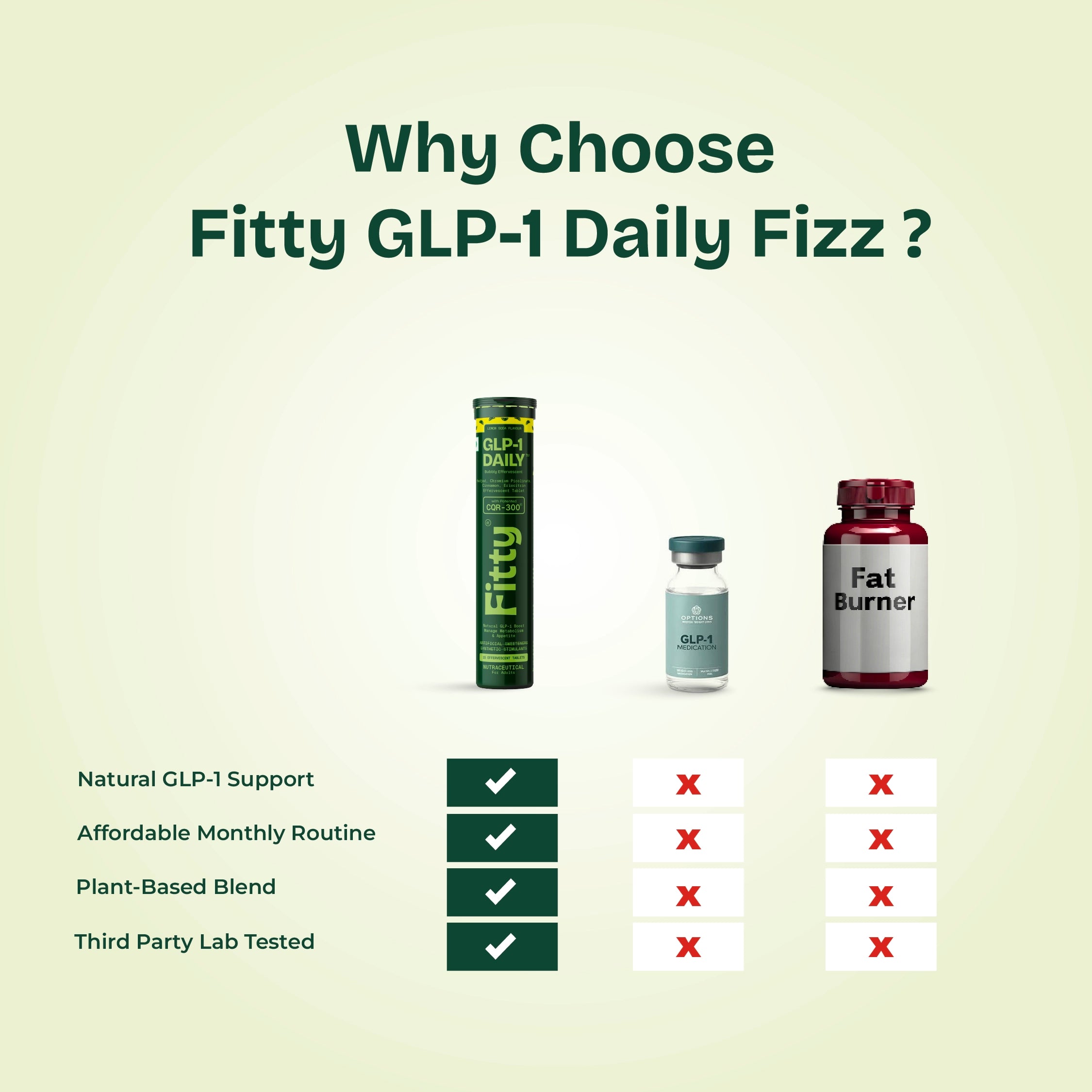 GLP-1 Daily Fizz: Fat Reduction, Weight &amp; Appetite Balance