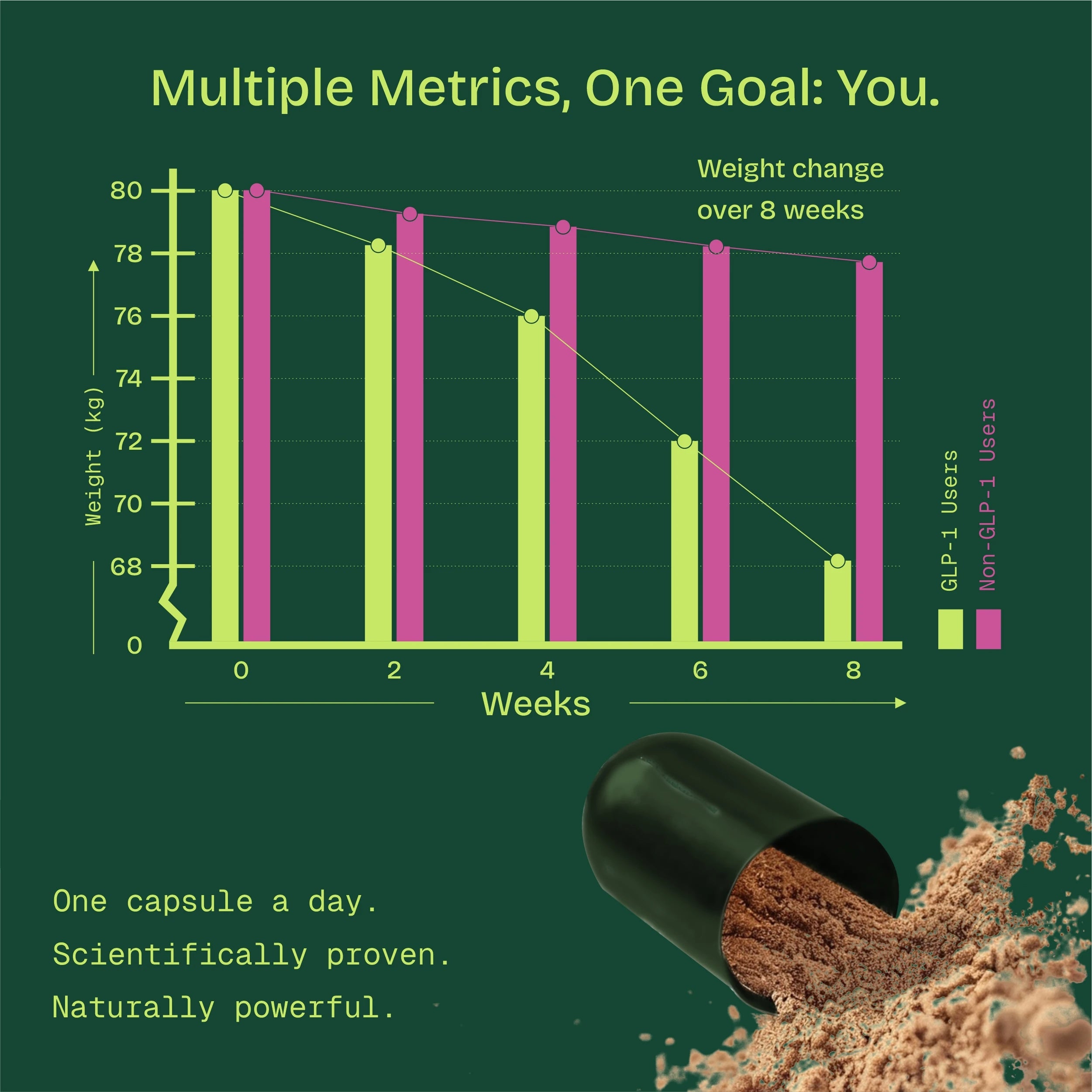 Image of GLP-1 DAILY™ | Celebrity Weight loss Formula | Clinically Tested