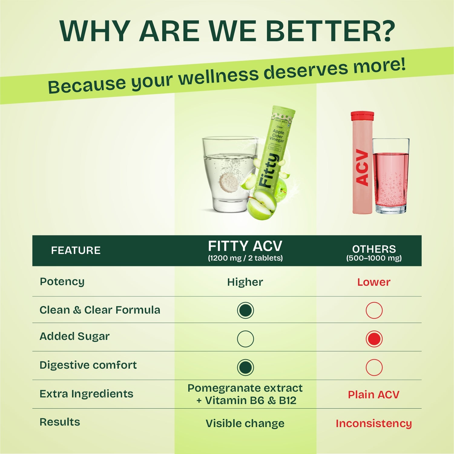 600mg Apple Cider Vinegar Fizz | Pack of 4