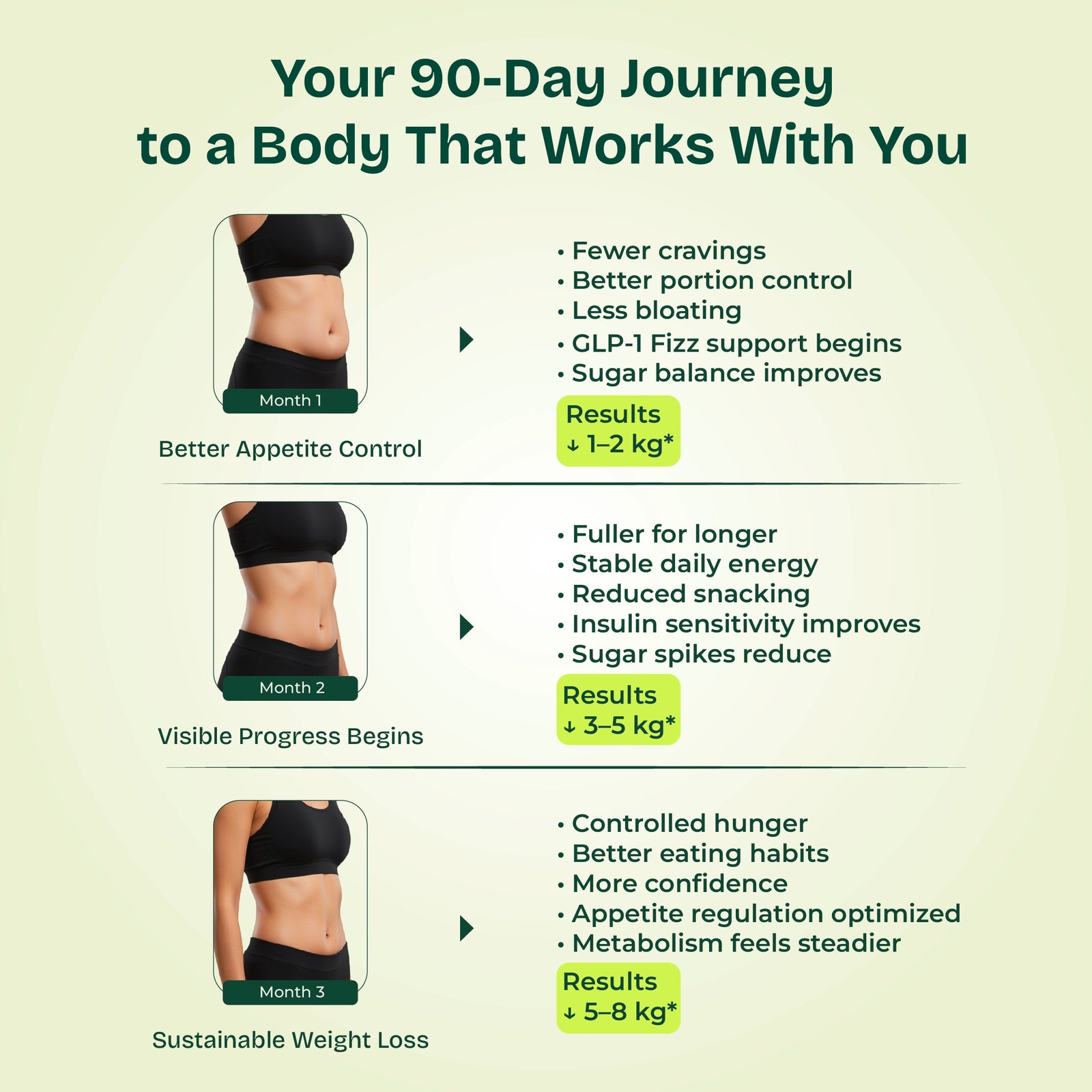 GLP-1 Fizz | For Fat Reduction & Weight Loss | FREE 30 Days Diet Plan