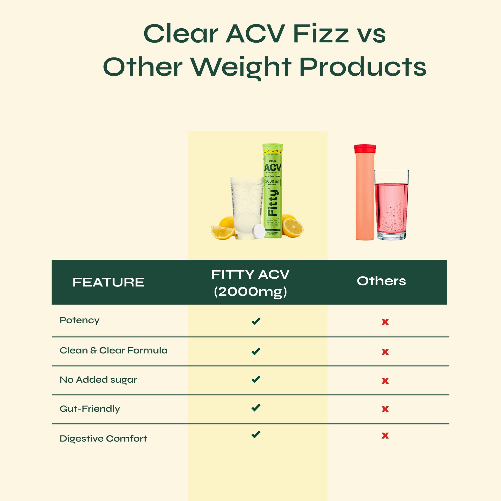 2000mg Apple Cider Vinegar Fizz | Pack of 4 | FREE 1-month Diet Plan