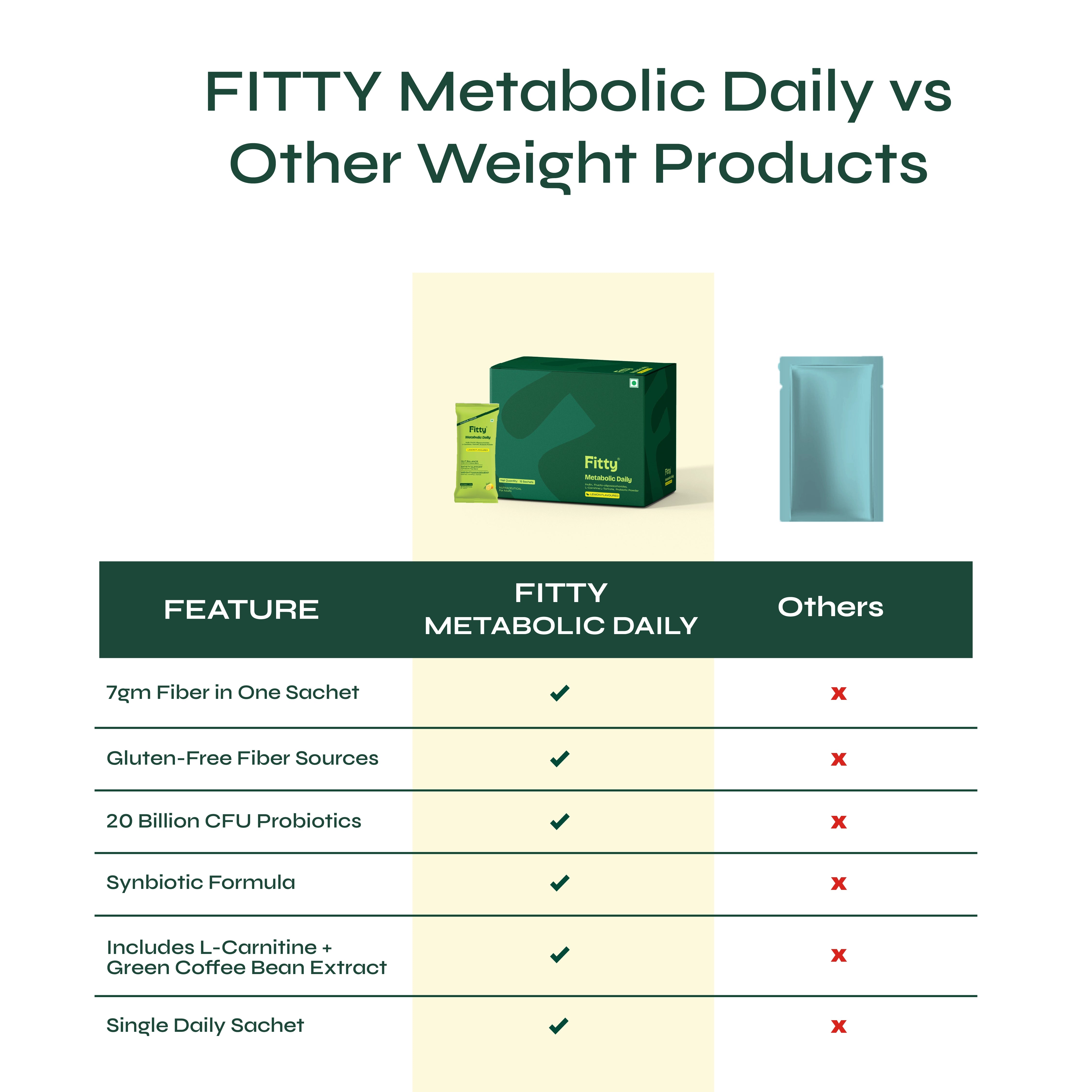 Image of Fitty Metabolic Daily Prebiotic & Probiotic - Gut Health, Metabolism & Weight Management | 15 Sachets | FREE 1-month Diet Plan