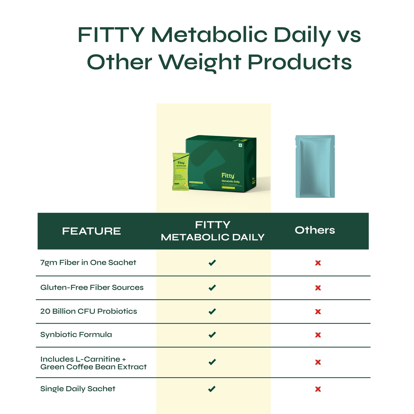 Fitty Metabolic Daily Prebiotic & Probiotic - Gut Health, Metabolism & Weight Management | 15 Sachets | FREE 1-month Diet Plan