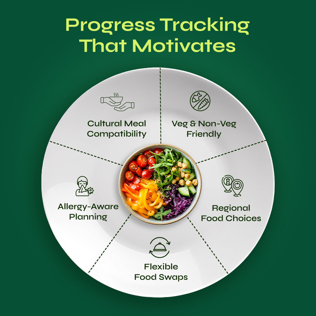 Personalised Diet Plan