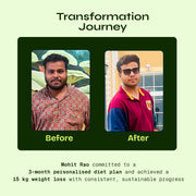 Personalised Diet Plan