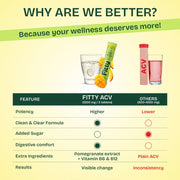 600mg Apple Cider Vinegar Fizz | Pack of 4 | FREE 1-month Diet Plan