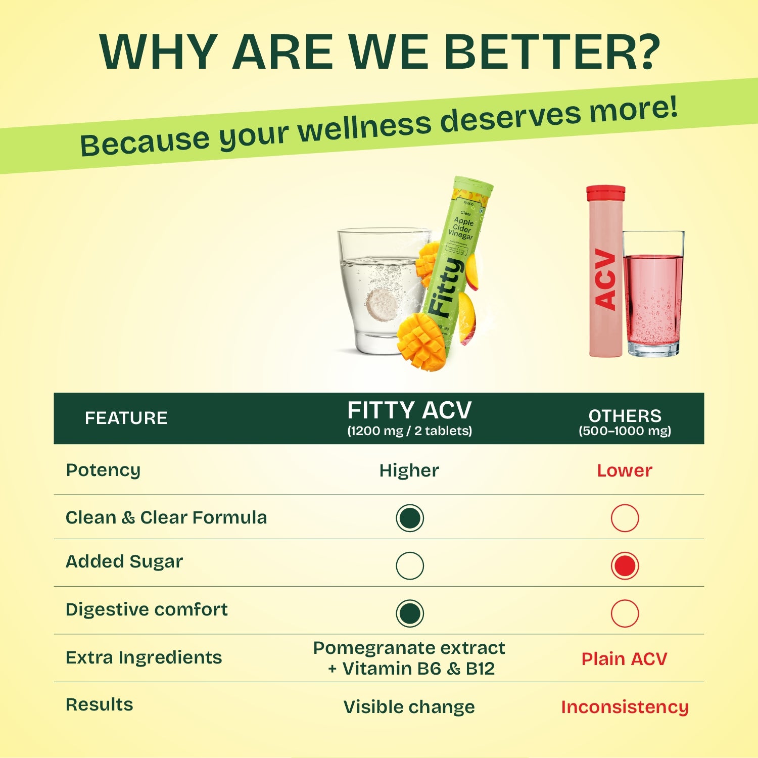 600mg Apple Cider Vinegar Fizz | Pack of 4