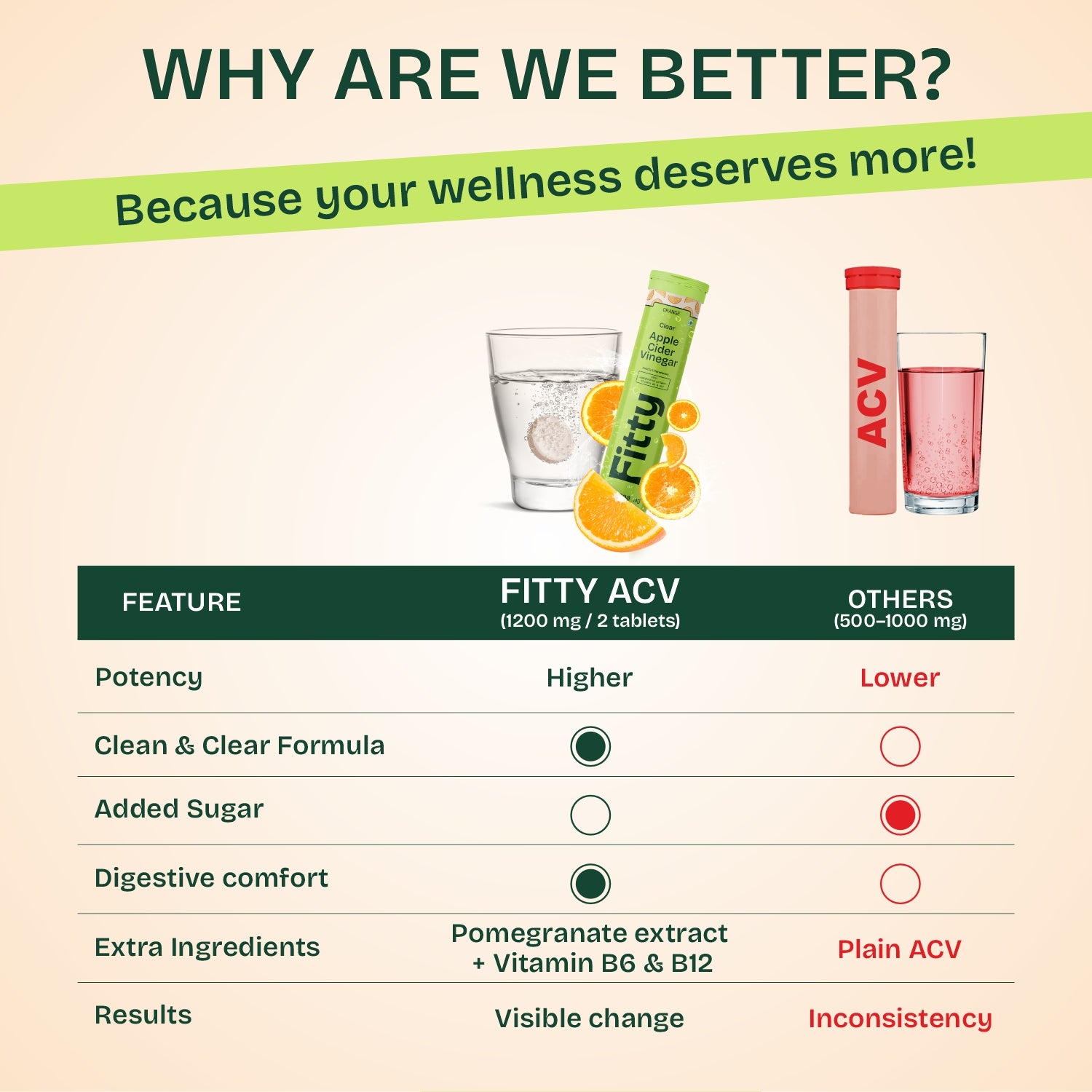 600mg Apple Cider Vinegar Fizz | Pack of 4 | FREE 1-month Diet Plan