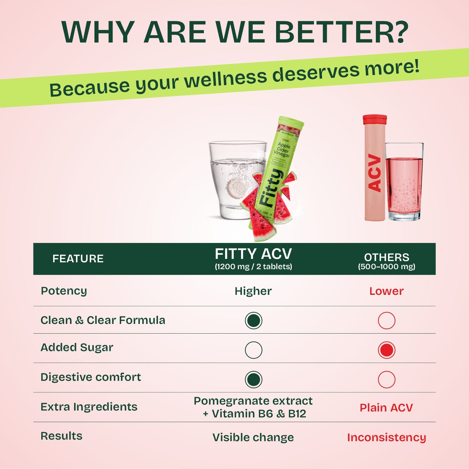 600mg Apple Cider Vinegar Fizz | Pack of 4 | FREE 1-month Diet Plan