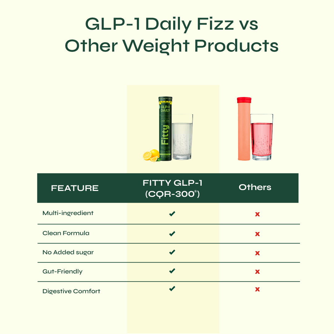 GLP-1 Fizz | For Fat Reduction & Weight Loss | FREE 30 Days Diet Plan