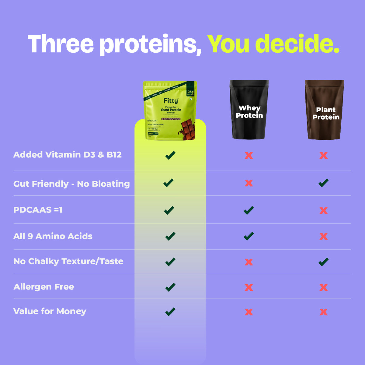 Fitty Fermented Yeast Protein | 25g Protein | 8 Supplements | Vitamin B12, D3, K2 (100% RDA) | Chocolate (500 g) Sale