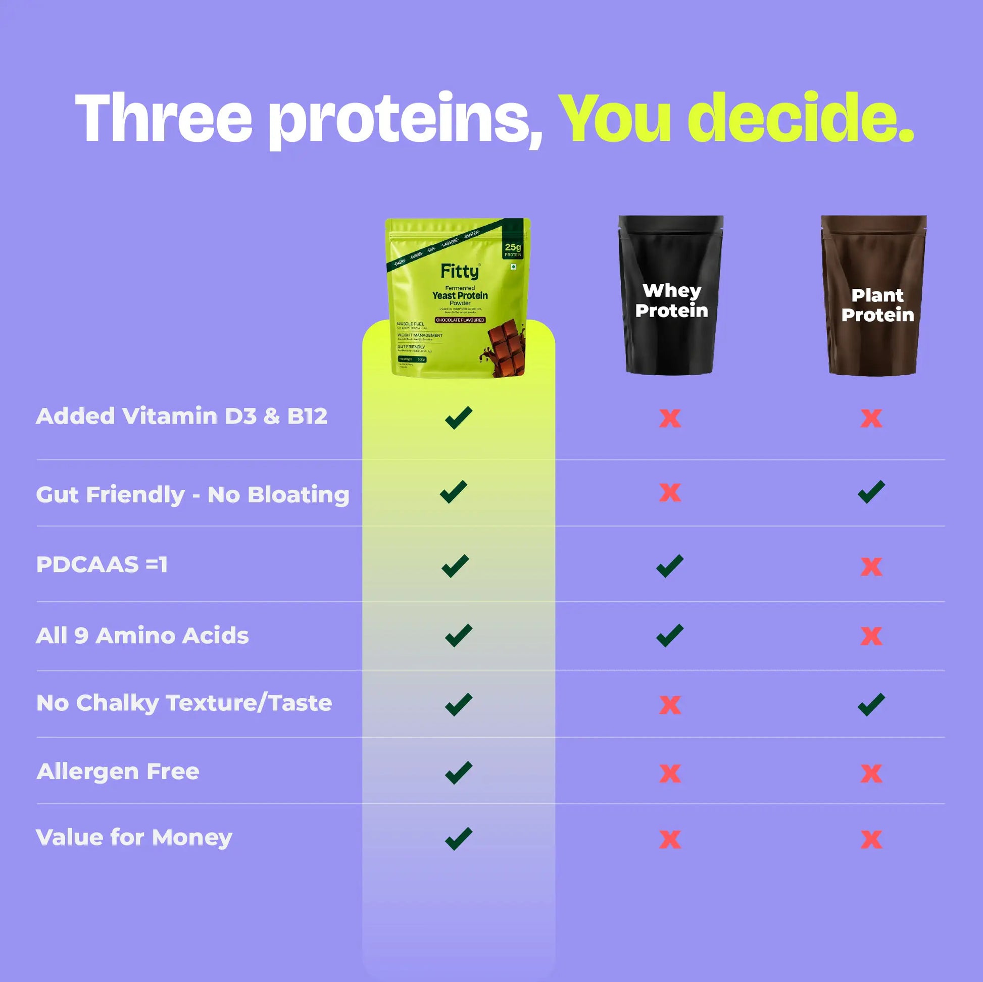 Slim Stack Combo | Fitty Fermented Yeast Protein (500 g) Chocolate + GLP-1 DAILY™  Capsule | 1 Month Combo | FREE 1-month Diet Plan