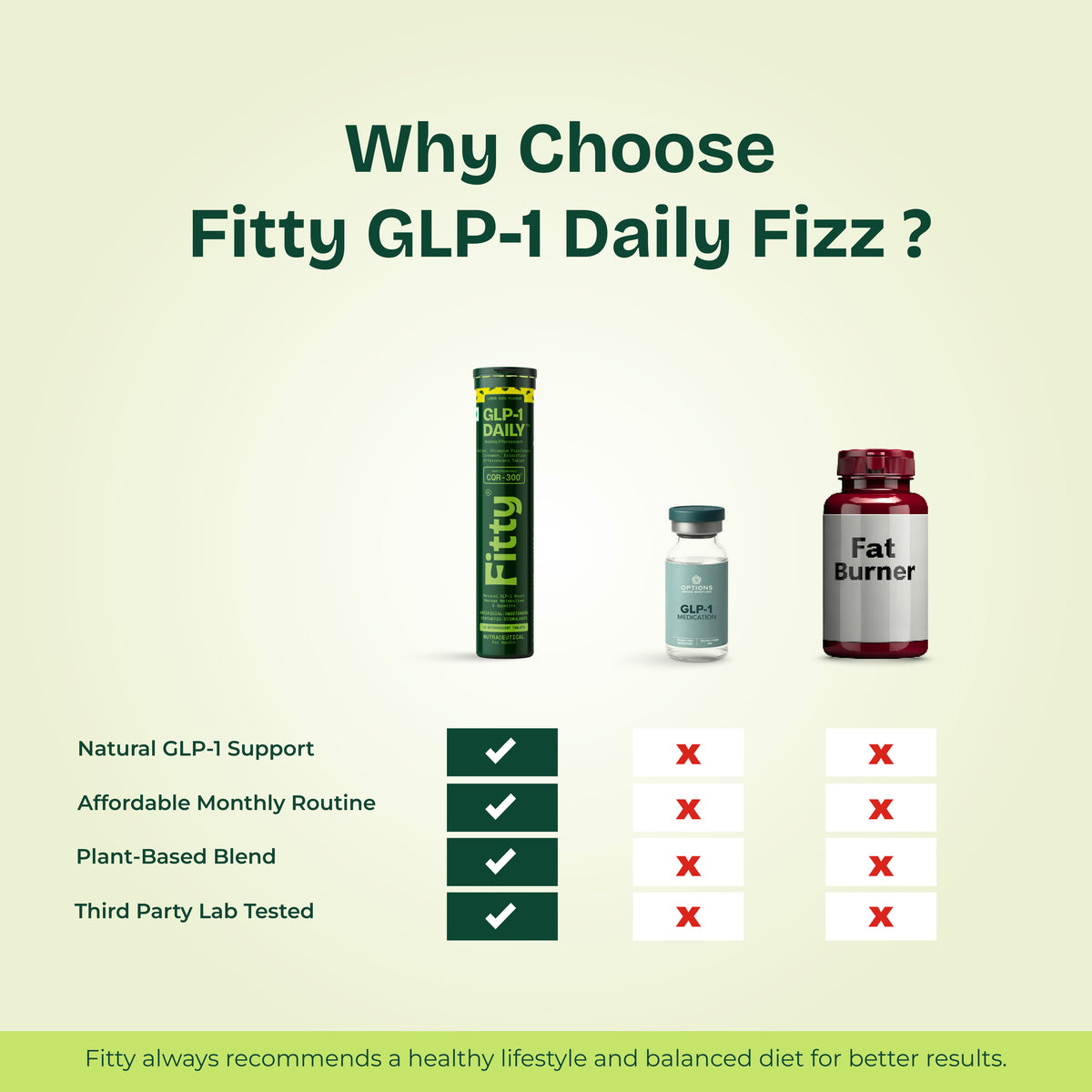 GLP-1 Fizz | For Fat Reduction & Weight Loss | FREE 30 Days Diet Plan